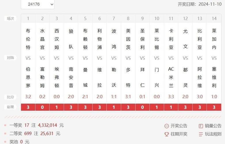 曼联对诺维奇比分预测（曼城对诺维奇首发）-第8张图片-无暮网