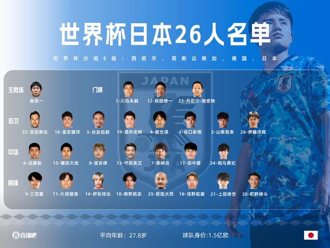 日本世界杯战绩2018,日本世界杯战绩一览表