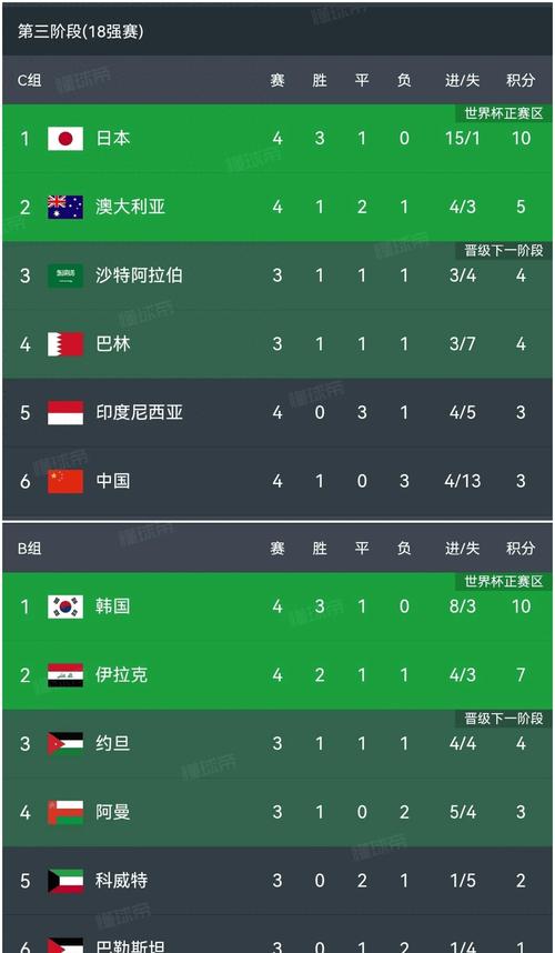 日本世界杯战绩2018,日本世界杯战绩一览表-第6张图片-无暮网