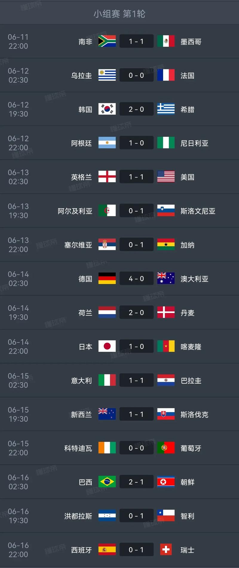 世界杯共有几支球队(世界杯共有几支球队参加)-第3张图片-无暮网 世界杯共有几支球队(世界杯共有几支球队参加)-第3张图片-无暮网
