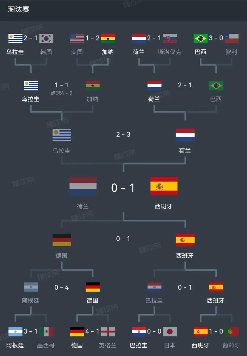 世界杯共有几支球队(世界杯共有几支球队参加)-第6张图片-无暮网 世界杯共有几支球队(世界杯共有几支球队参加)-第6张图片-无暮网