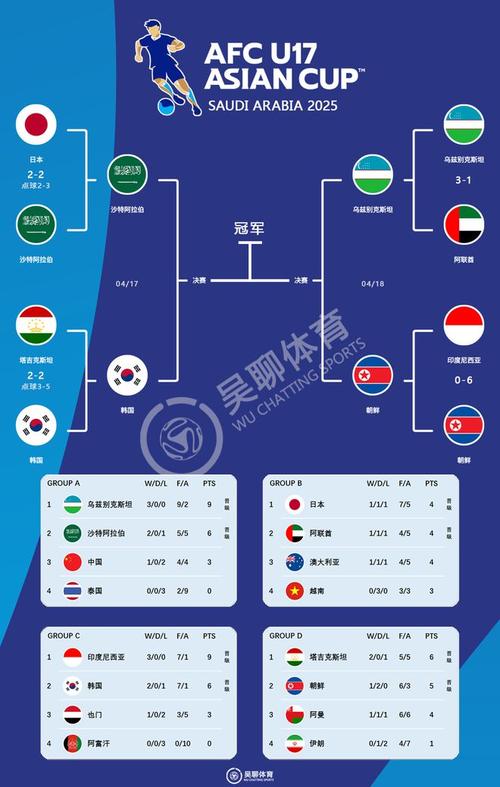 世界杯共有几支球队(世界杯共有几支球队参加)-第7张图片-无暮网 世界杯共有几支球队(世界杯共有几支球队参加)-第7张图片-无暮网