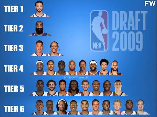 nba09年选秀榜眼（nba2009年选秀顺位视频）