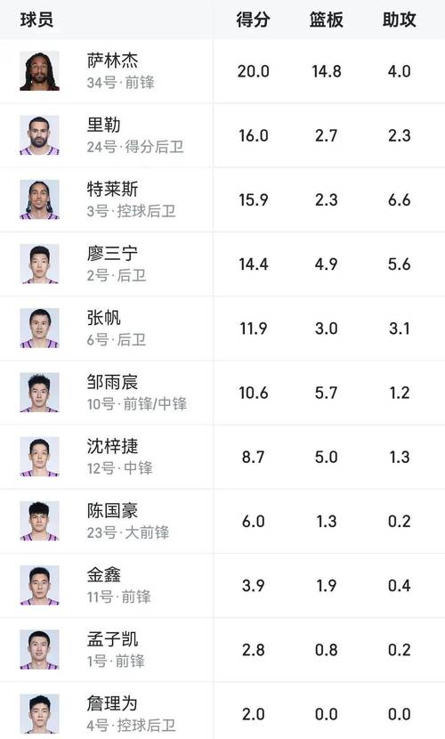 cba球队北控最新消息,cba北控阵容-第2张图片-无暮网