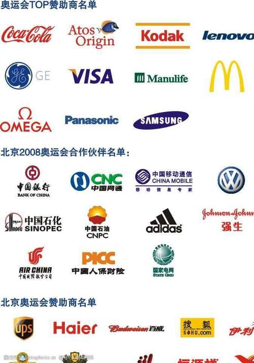 奥运赞助商名单（奥运赞助商多少钱）-第4张图片-无暮网
