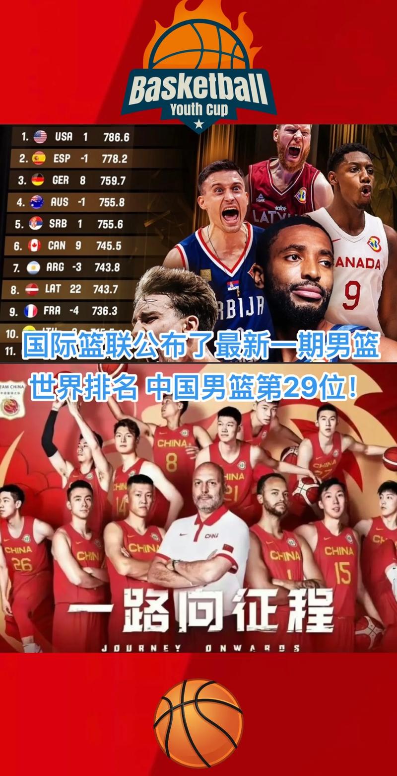 有哪些篮球比赛（有哪些篮球比赛英文翻译）-第3张图片-无暮网