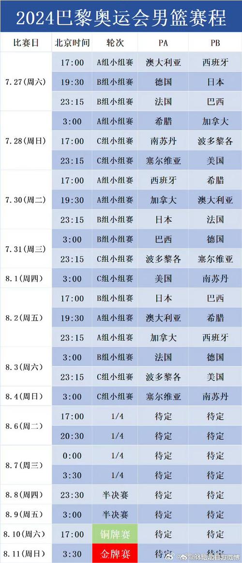 美国男篮美洲杯预选赛阵容,男篮美洲杯美国队-第4张图片-无暮网