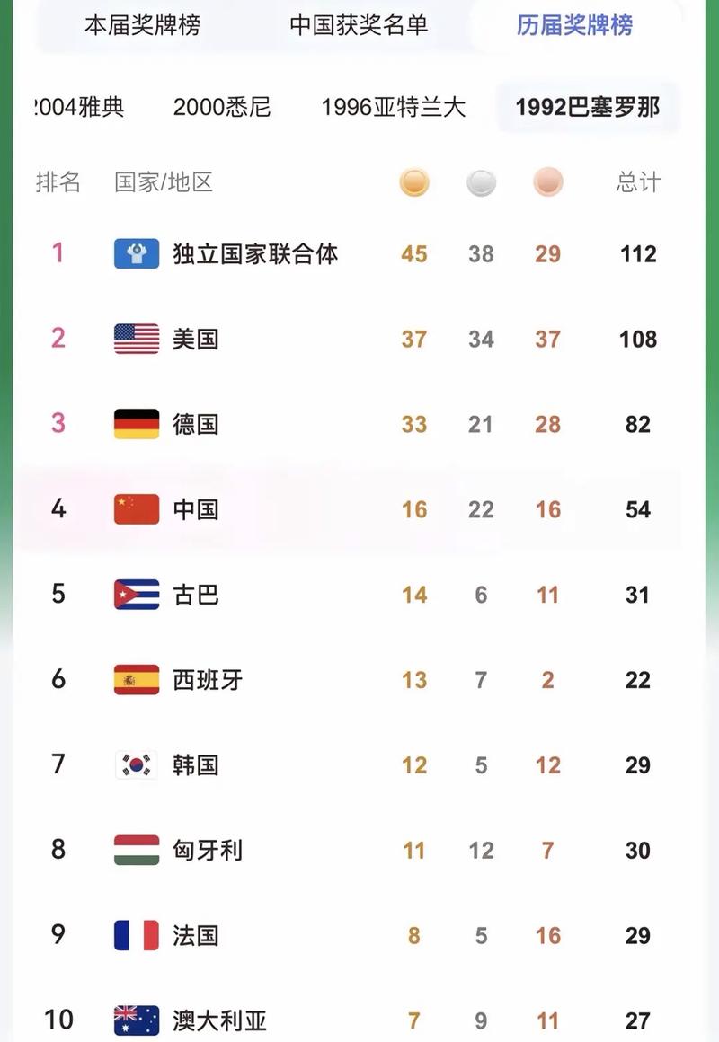 中国东京奥运会金牌榜排名多少（中国东京奥运会的金牌榜）