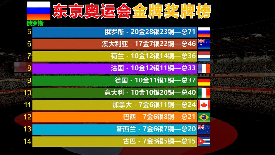 中国东京奥运会金牌榜排名多少（中国东京奥运会的金牌榜）-第2张图片-无暮网