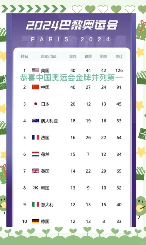 中国东京奥运会金牌榜排名多少（中国东京奥运会的金牌榜）-第3张图片-无暮网