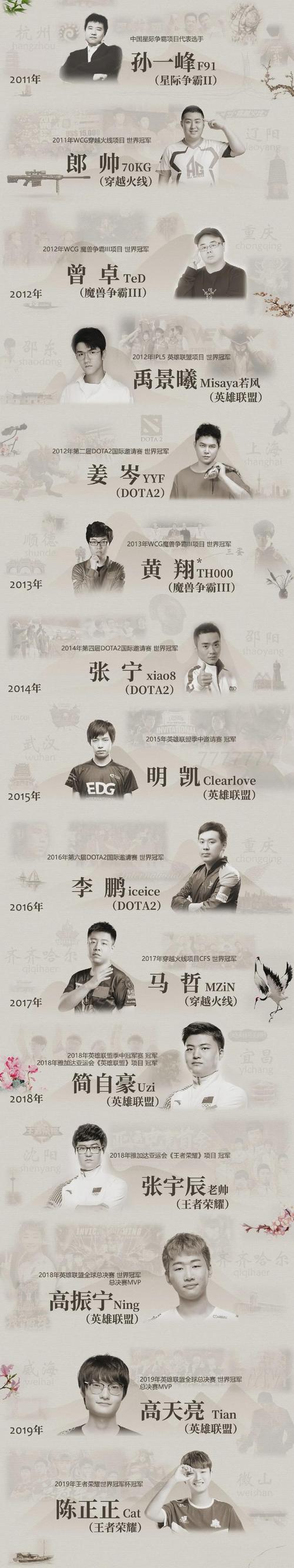 电竞名人堂为什么老帅（电竞名人堂为什么没有中国人）-第6张图片-无暮网