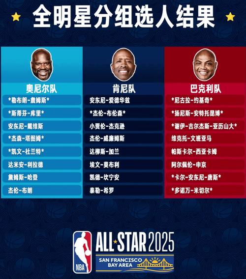 nba全明星投票规则说明（nba全明星投票有什么用）-第4张图片-无暮网