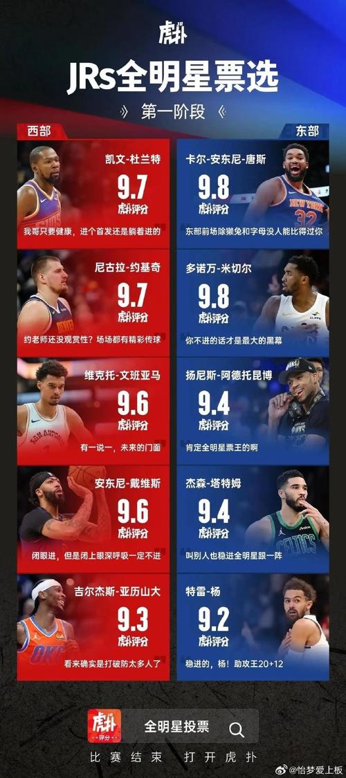 nba全明星投票规则说明（nba全明星投票有什么用）-第5张图片-无暮网