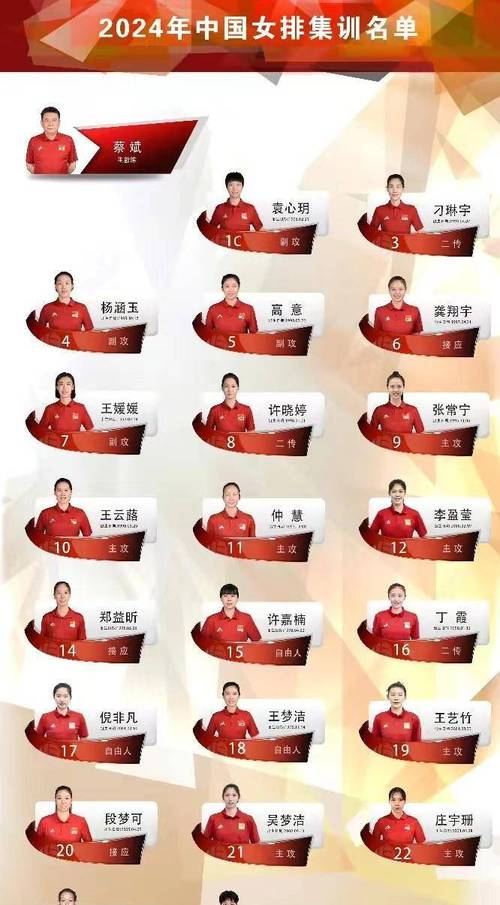 里约奥运会中国女排决赛名单（里约奥运会中国女排赛程赛果）