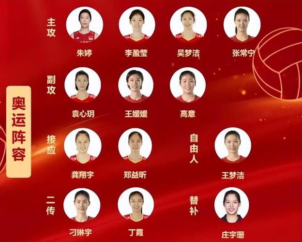 里约奥运会中国女排决赛名单（里约奥运会中国女排赛程赛果）-第5张图片-无暮网