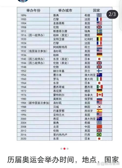奥运出场顺序名单（奥运出场顺序2021）-第3张图片-无暮网