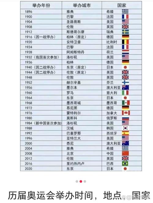 哪个国家举办了第五届奥运会,第5届奥运会主办国-第7张图片-无暮网