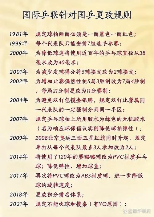 乒乓球赛制规则变化史,乒乓球的赛制现在是什么赛制-第1张图片-无暮网 乒乓球赛制规则变化史,乒乓球的赛制现在是什么赛制-第1张图片-无暮网