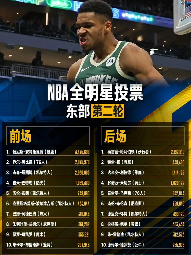 nba去年全明星票数排名(往年nba全明星时间)-第5张图片-无暮网 nba去年全明星票数排名(往年nba全明星时间)-第5张图片-无暮网