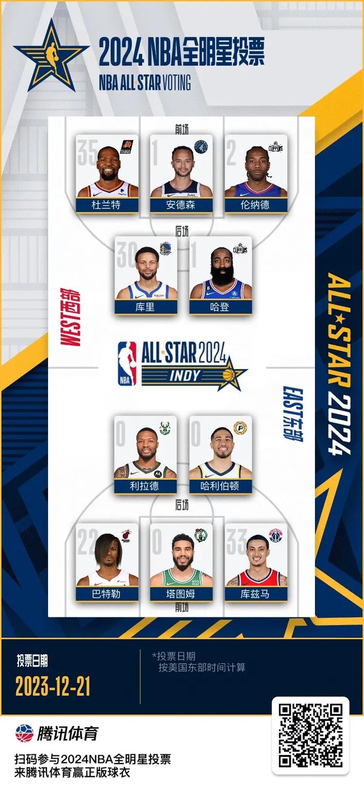 nba全明星排名榜最新(nba全明星大全)-第3张图片-无暮网 nba全明星排名榜最新(nba全明星大全)-第3张图片-无暮网