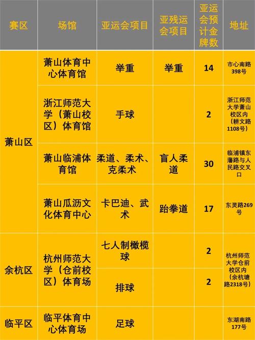 杭州亚运会什么时候结束(杭州亚运会什么时候召开)-第6张图片-无暮网 杭州亚运会什么时候结束(杭州亚运会什么时候召开)-第6张图片-无暮网