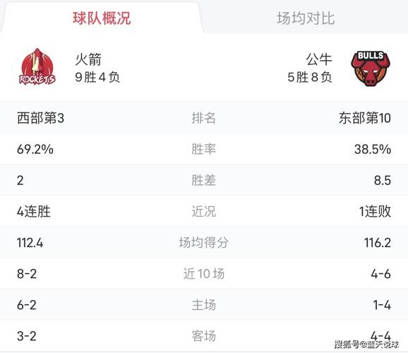 18赛季nba火箭vs森林狼,nba常规赛 火箭vs森林狼-第4张图片-无暮网 18赛季nba火箭vs森林狼,nba常规赛 火箭vs森林狼-第4张图片-无暮网