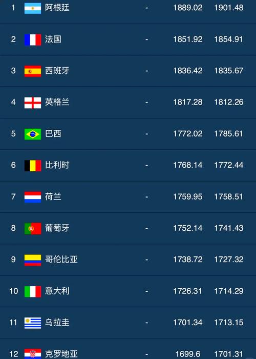世界杯成绩表最新排名,世界杯 成绩-第2张图片-无暮网 世界杯成绩表最新排名,世界杯 成绩-第2张图片-无暮网