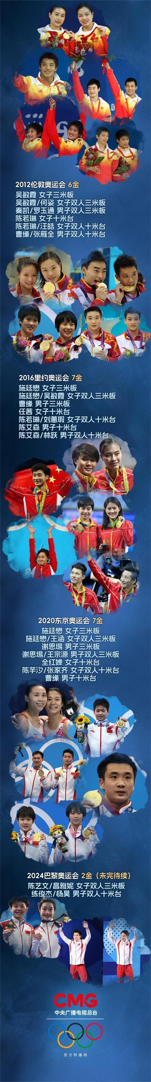 2004雅典奥运会中国第几(2004年雅典奥运会中国得多少金牌)-第3张图片-无暮网 2004雅典奥运会中国第几(2004年雅典奥运会中国得多少金牌)-第3张图片-无暮网