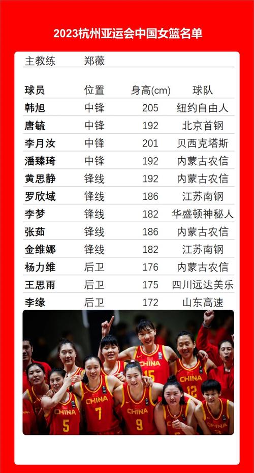 中国女篮最强阵容已经凑齐,中国女篮近来最厉害的球员是谁-第3张图片-无暮网 中国女篮最强阵容已经凑齐,中国女篮近来最厉害的球员是谁-第3张图片-无暮网