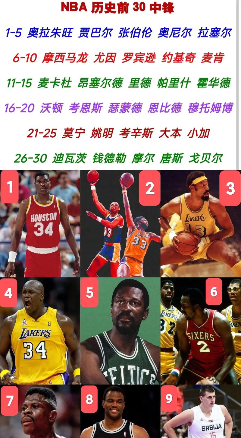 张伯伦历史排名(张伯伦历史得分)-第4张图片-无暮网 张伯伦历史排名(张伯伦历史得分)-第4张图片-无暮网