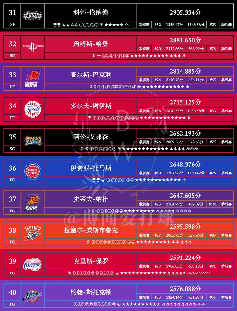 张伯伦历史排名(张伯伦历史得分)-第7张图片-无暮网 张伯伦历史排名(张伯伦历史得分)-第7张图片-无暮网