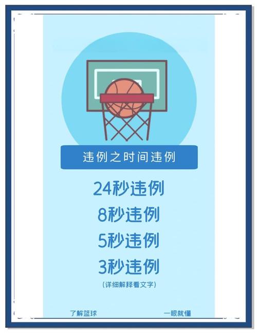 篮球比赛规则中时间违例有多少秒（篮球比赛中时间方面的违例包括多少秒）-第3张图片-无暮网