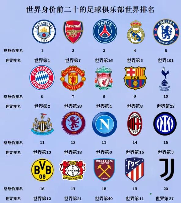 足球俱乐部排名依据(足球俱乐部排名第一)-第2张图片-无暮网 足球俱乐部排名依据(足球俱乐部排名第一)-第2张图片-无暮网