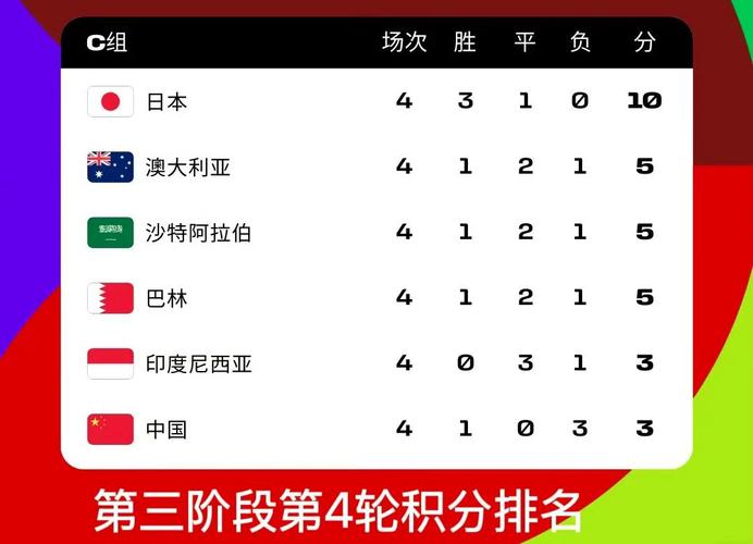 2011年亚洲杯预选赛积分榜(2011年亚洲杯分组)-第2张图片-无暮网 2011年亚洲杯预选赛积分榜(2011年亚洲杯分组)-第2张图片-无暮网