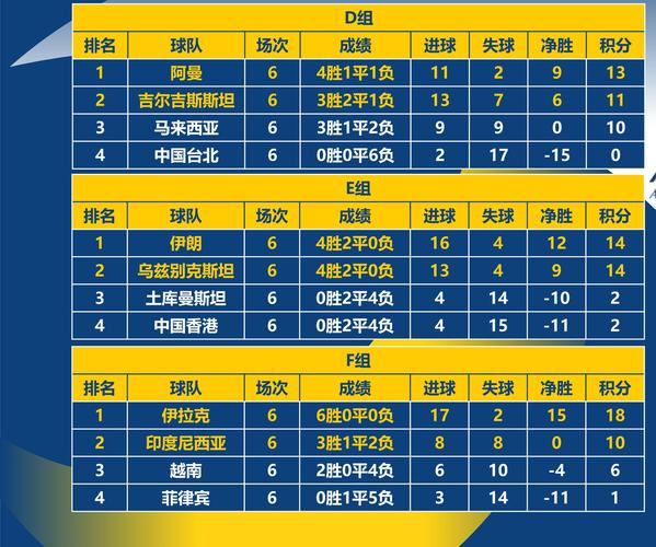 2011年亚洲杯预选赛积分榜(2011年亚洲杯分组)-第3张图片-无暮网 2011年亚洲杯预选赛积分榜(2011年亚洲杯分组)-第3张图片-无暮网
