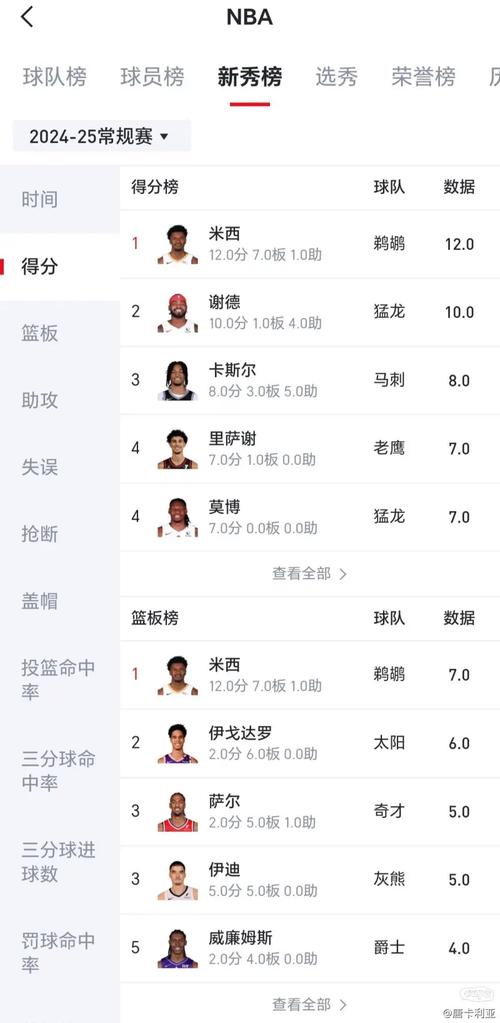 保罗米尔萨普生涯薪资,保罗米歇尔-第3张图片-无暮网 保罗米尔萨普生涯薪资,保罗米歇尔-第3张图片-无暮网