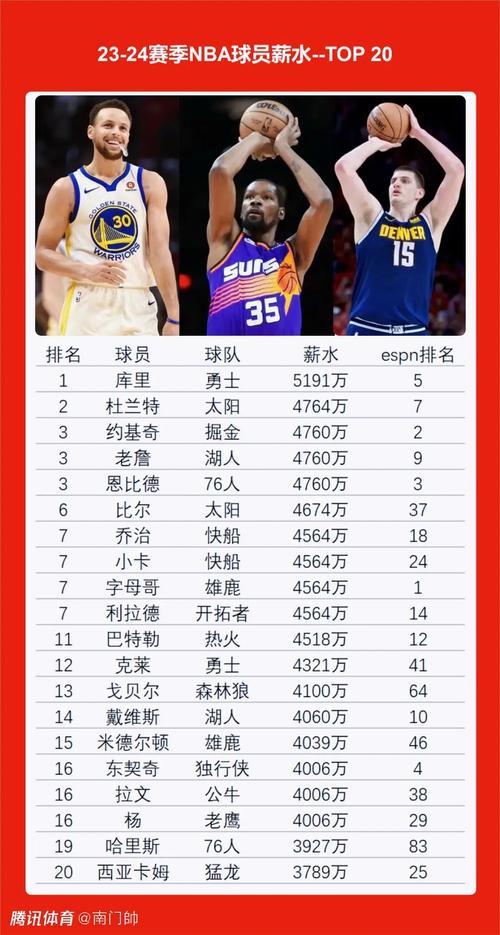 保罗米尔萨普生涯薪资,保罗米歇尔-第4张图片-无暮网 保罗米尔萨普生涯薪资,保罗米歇尔-第4张图片-无暮网