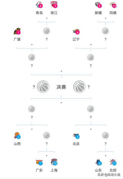中国篮球cba季后赛赛程,中国男篮cba季后赛-第1张图片-无暮网 中国篮球cba季后赛赛程,中国男篮cba季后赛-第1张图片-无暮网