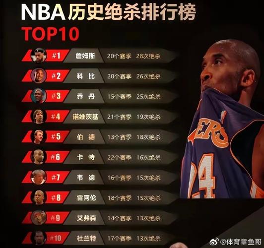 雷阿伦g6数据（雷阿伦stat）-第7张图片-无暮网