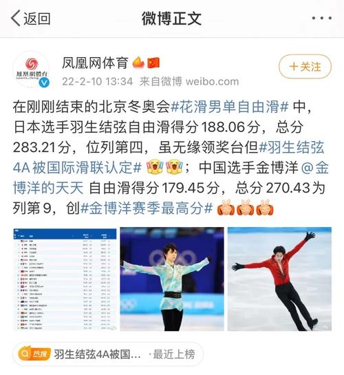 羽生结弦冬奥会4a成功了吗,羽生结弦冬奥会参加什么项目-第8张图片-无暮网 羽生结弦冬奥会4a成功了吗,羽生结弦冬奥会参加什么项目-第8张图片-无暮网