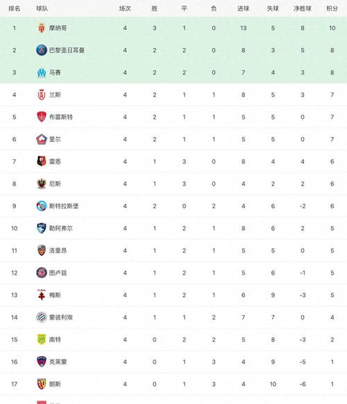 意法甲积分榜2022最新排名榜,意甲棑积分榜20192020-第1张图片-无暮网