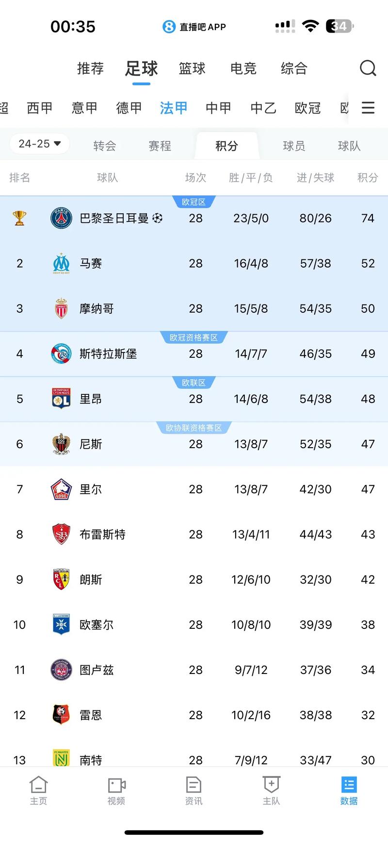 意法甲积分榜2022最新排名榜,意甲棑积分榜20192020-第4张图片-无暮网
