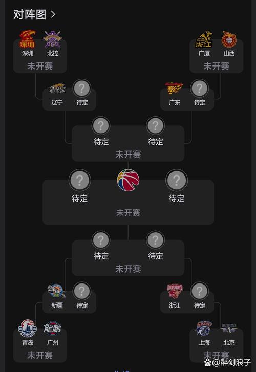 cba2023年季后赛赛程表（cba2021季后赛时间）-第5张图片-无暮网