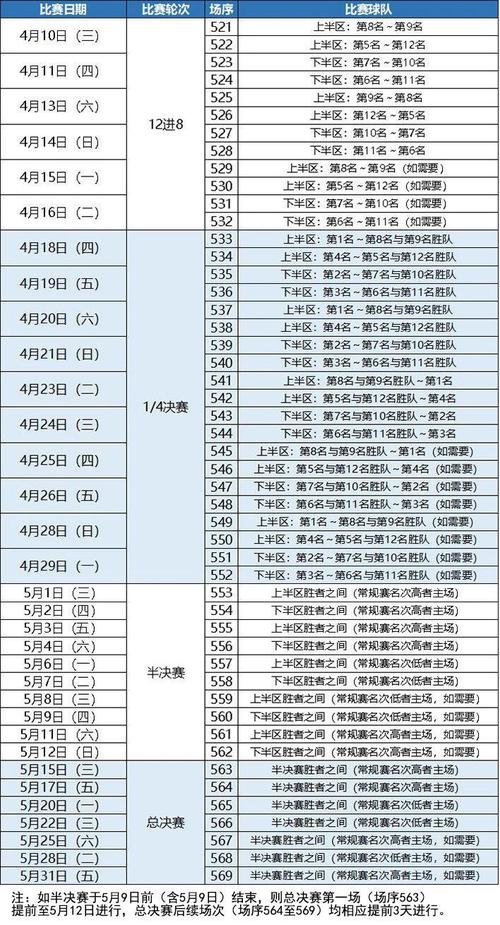 cba2023年季后赛赛程表（cba2021季后赛时间）-第6张图片-无暮网