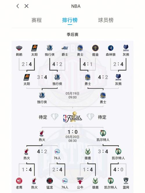 凯尔特人vs老鹰比赛时间(2008nba季后赛凯尔特人vs老鹰g1)-第2张图片-无暮网 凯尔特人vs老鹰比赛时间(2008nba季后赛凯尔特人vs老鹰g1)-第2张图片-无暮网