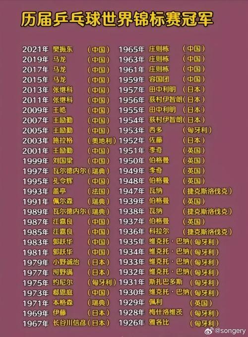历届奥运会乒乓球阵容,历届奥运会乒乓球队员名单-第3张图片-无暮网 历届奥运会乒乓球阵容,历届奥运会乒乓球队员名单-第3张图片-无暮网