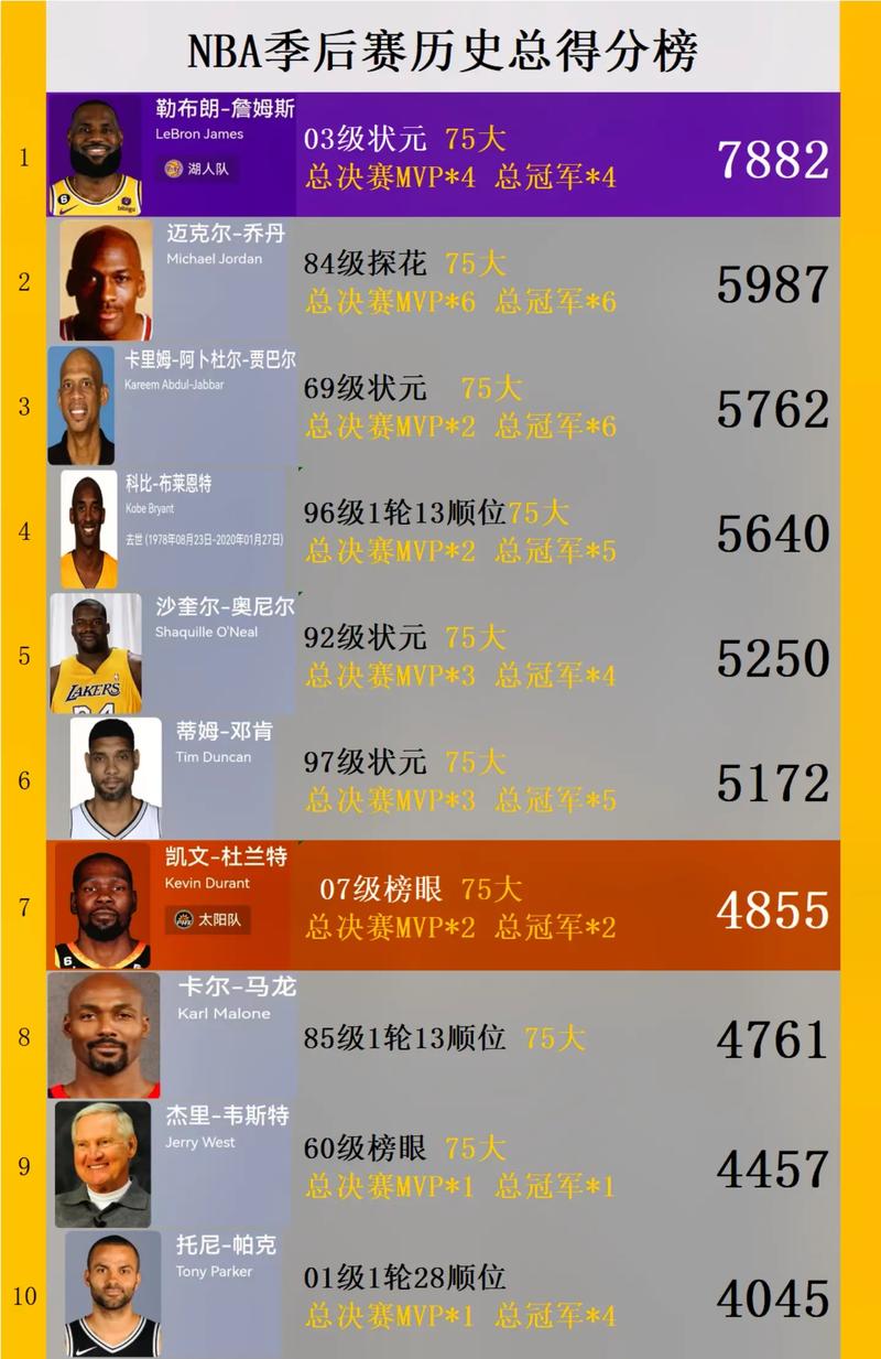 美媒晒nba末节得分榜,美媒晒nba末节得分榜视频