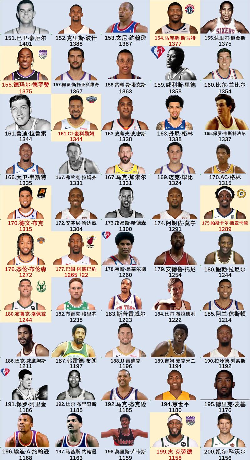 美媒晒nba末节得分榜,美媒晒nba末节得分榜视频-第4张图片-无暮网 美媒晒nba末节得分榜,美媒晒nba末节得分榜视频-第4张图片-无暮网