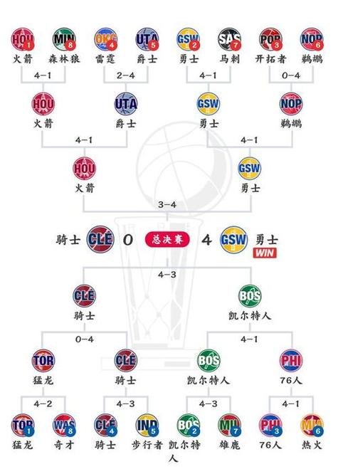 凯尔特人vs老鹰季后赛,凯尔特人轻取老鹰