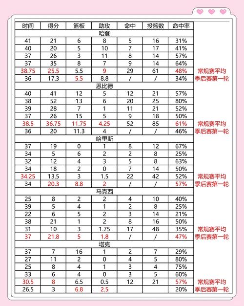 凯尔特人vs老鹰季后赛,凯尔特人轻取老鹰-第5张图片-无暮网 凯尔特人vs老鹰季后赛,凯尔特人轻取老鹰-第5张图片-无暮网